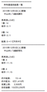 ターフオンライン実績